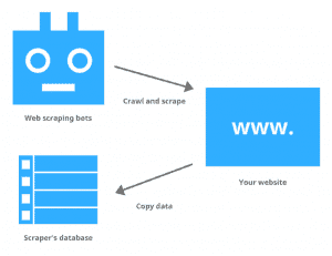 what is web scraping