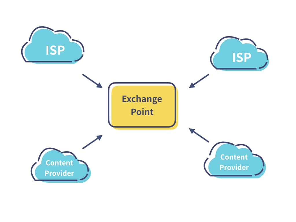 Internet Exchange point. Internet Exchange. Обмен интернет без потерь арт. Points Exchange banner.